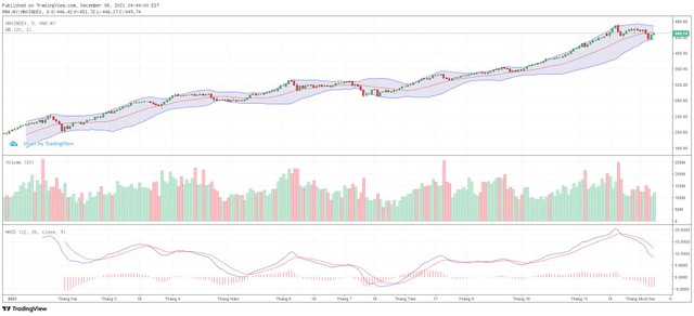Biểu đồ kỹ thuật HNX-Index. Biểu đồ kỹ thuật HNX-Index.