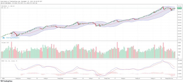 Biểu đồ kỹ thuật HNX-Index.