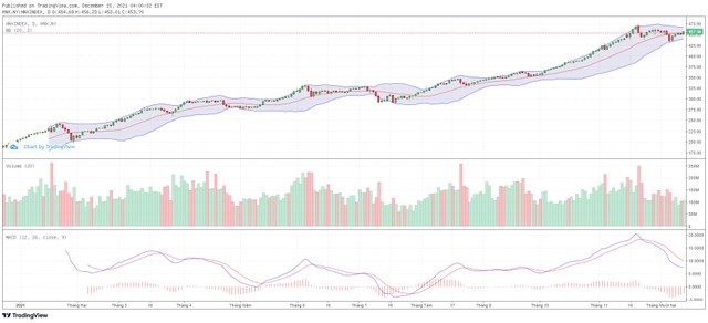 Biểu đồ kỹ thuật HNX-Index. Biểu đồ kỹ thuật HNX-Index.