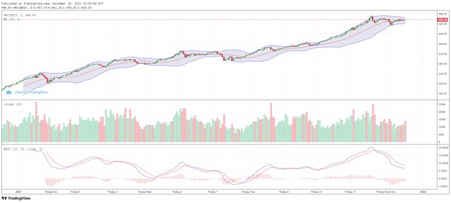 Biểu đồ kỹ thuật HNX-Index.
