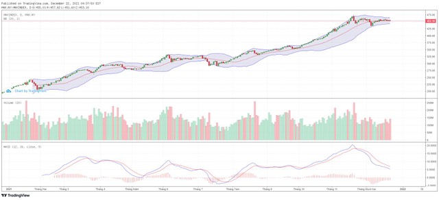Biểu đồ kỹ thuật HNX-Index. Biểu đồ kỹ thuật HNX-Index.