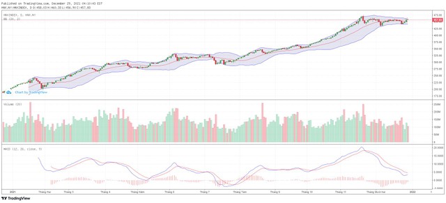 Biểu đồ kỹ thuật HNX-Index.