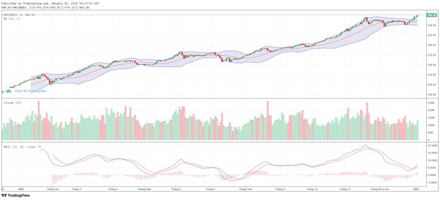 Biểu đồ kỹ thuật HNX-Index.
