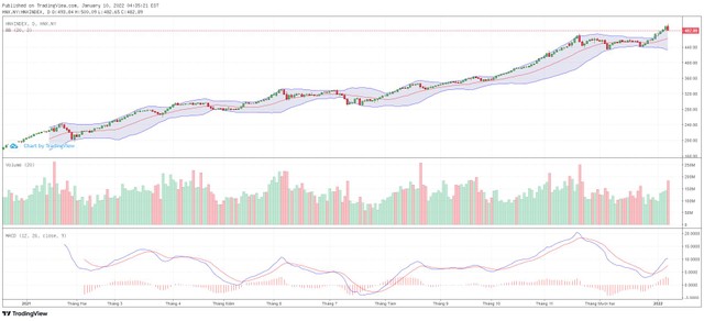 Biểu đồ kỹ thuật HNX-Index.
