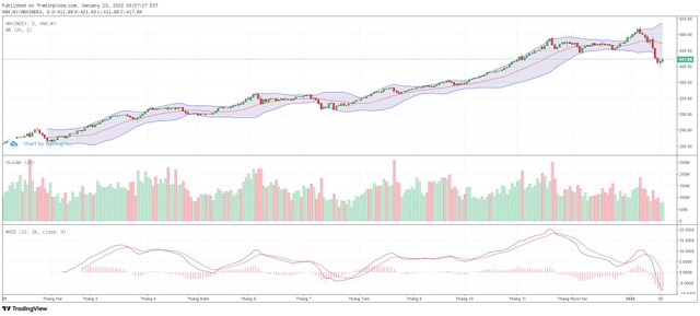 Biểu đồ kỹ thuật HNX-Index.