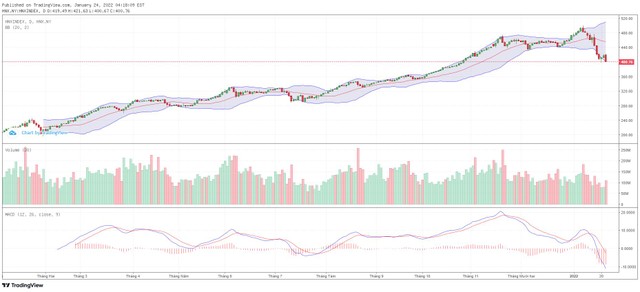 Biểu đồ kỹ thuật HNX-Index. Biểu đồ kỹ thuật HNX-Index.