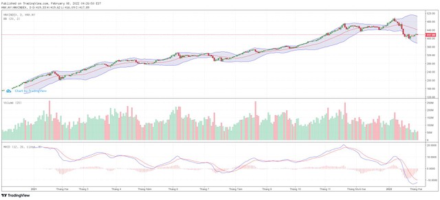 Biểu đồ kỹ thuật HNX-Index.