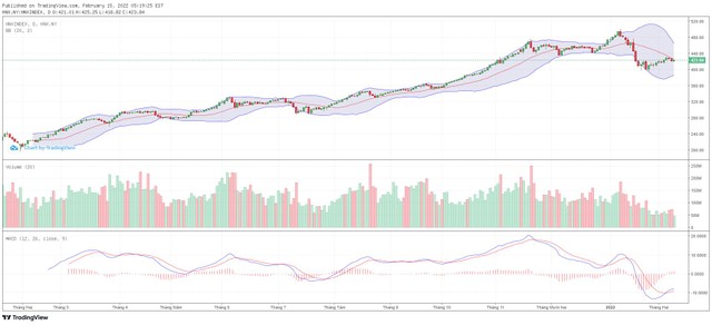 Biểu đồ kỹ thuật HNX-Index.