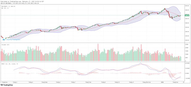 Biểu đồ kỹ thuật HNX-Index.