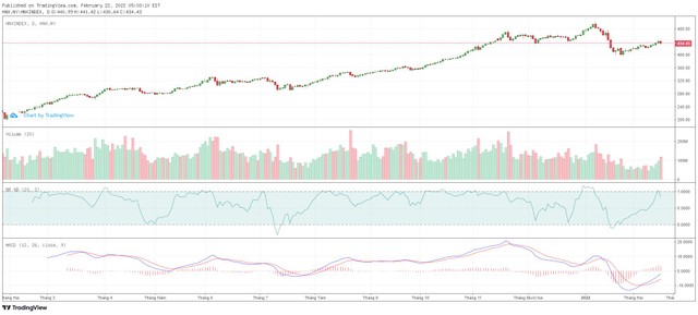 Biểu đồ kỹ thuật HNX-Index. Biểu đồ kỹ thuật HNX-Index.