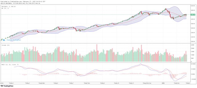 Biểu đồ kỹ thuật HNX-Index.