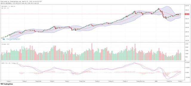 Biểu đồ kỹ thuật HNX-Index.