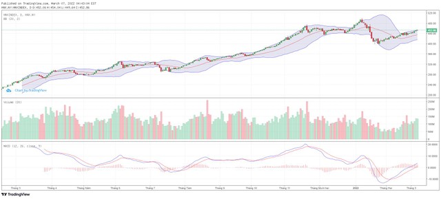 Biểu đồ kỹ thuật HNX-Index.