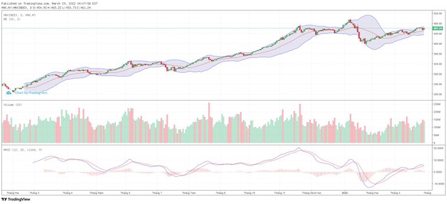 Biểu đồ kỹ thuật HNX-Index.
