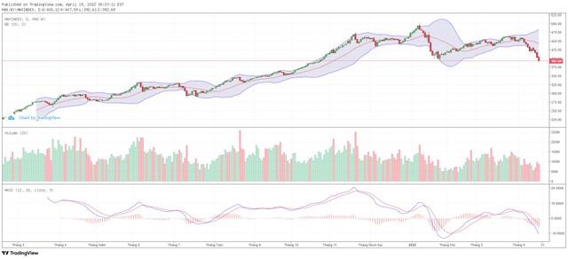 Biểu đồ kỹ thuật HNX-Index. Biểu đồ kỹ thuật HNX-Index.