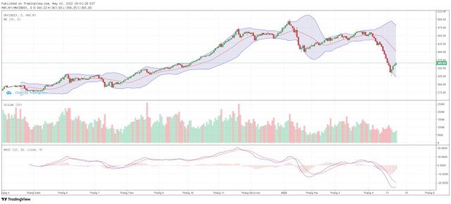 Biểu đồ kỹ thuật HNX-Index.