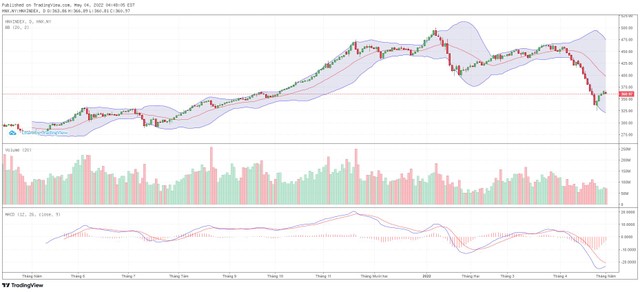 Biểu đồ kỹ thuật HNX-Index.