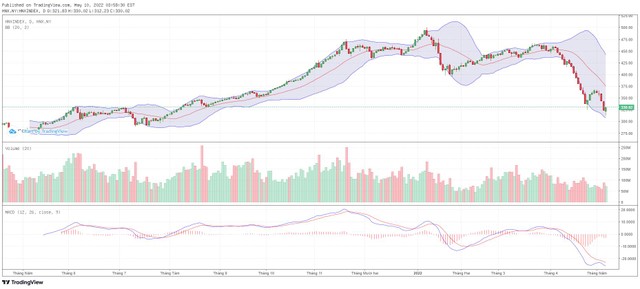 Biểu đồ kỹ thuật HNX-Index.
