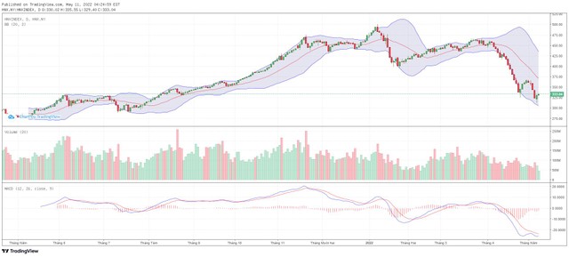 Biểu đồ kỹ thuật HNX-Index.