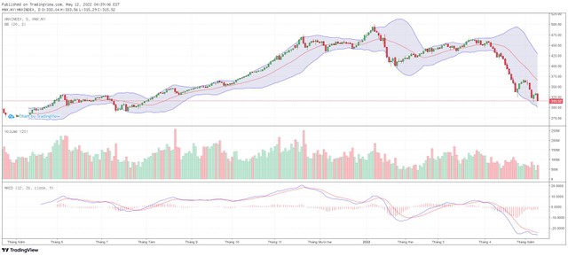 Biểu đồ kỹ thuật HNX-Index.