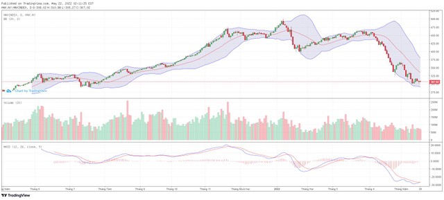 Biểu đồ kỹ thuật HNX-Index.