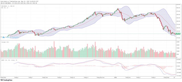 Biểu đồ kỹ thuật HNX-Index.