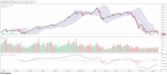 Biểu đồ kỹ thuật HNX-Index.