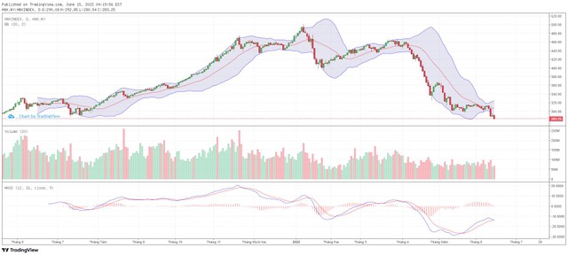 Biểu đồ kỹ thuật HNX-Index.