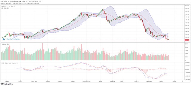 Biểu đồ kỹ thuật HNX-Index.