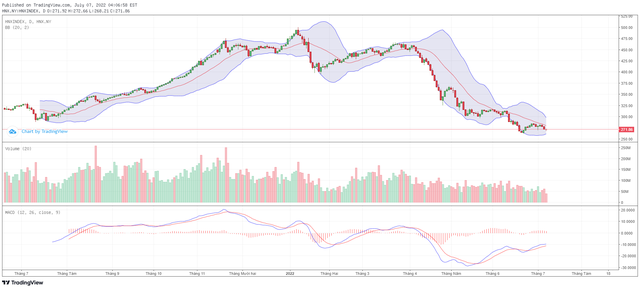 Biểu đồ kỹ thuật HNX-Index.