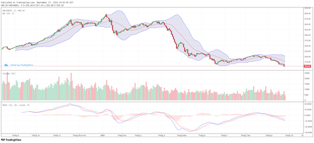 Biểu đồ kỹ thuật HNX-Index.