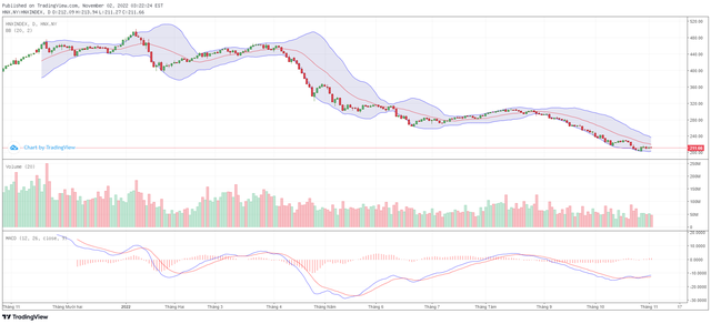 Biểu đồ kỹ thuật HNX-Index.