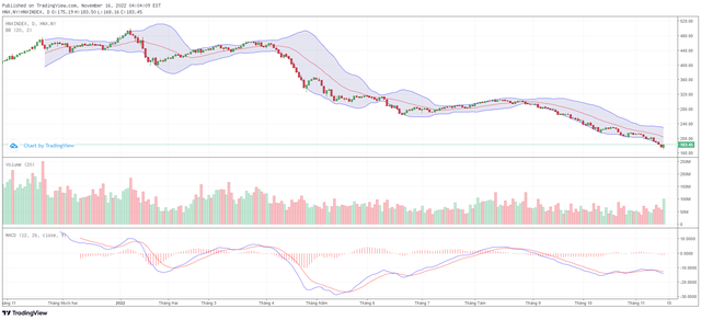 Biểu đồ kỹ thuật HNX-Index.
