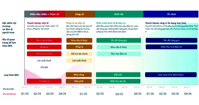 Nguồn: Batdongsan.com Nguồn: Batdongsan.com