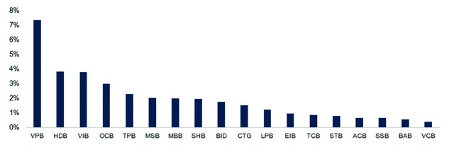 Tỷ lệ nợ nhóm 2/dư nợ cuối quý III/2024 của các ngân hàng niêm yết