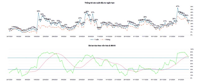 Một số chỉ báo tâm lý thị trường Một số chỉ báo tâm lý thị trường