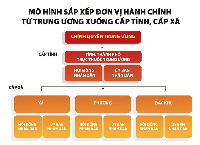 Nguồn: Chính phủ Đồ họa: Phương Anh