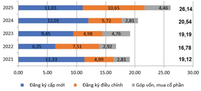 Số vốn FDI đăng ký vào Việt Nam trong 8 tháng đầu các năm 2021-2025. Số vốn FDI đăng ký vào Việt Nam trong 8 tháng đầu các năm 2021-2025.