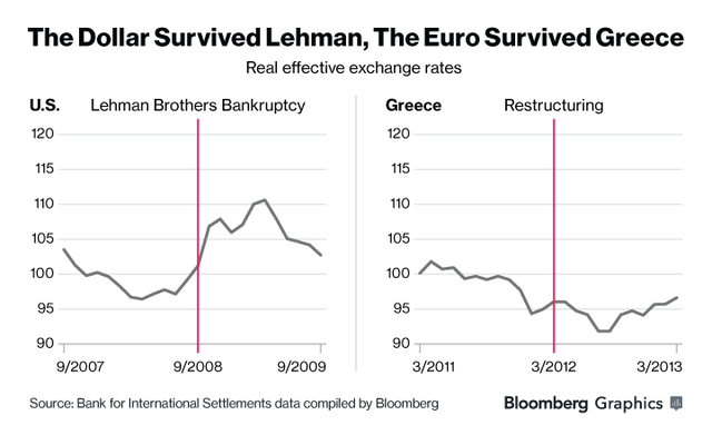 Vỡ nợ quốc gia, các bài học trước ngày định mệnh của Hy Lạp ảnh 2