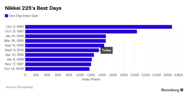 Chứng khoán Nhật Bản tăng mạnh nhất kể từ năm 2008 ảnh 2