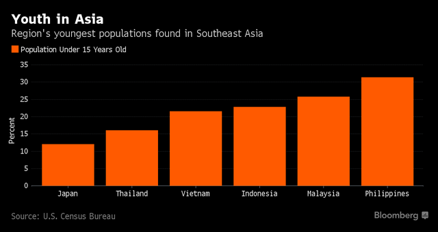 Nhật Bản tìm tới các “suối nguồn tươi trẻ” tại Đông Nam Á ảnh 3 Nhật Bản tìm tới các “suối nguồn tươi trẻ” tại Đông Nam Á ảnh 3