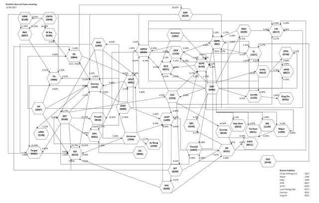 “Mạng lưới bí ẩn” chao đảo thị trường chứng khoán Hong Kong ảnh 1