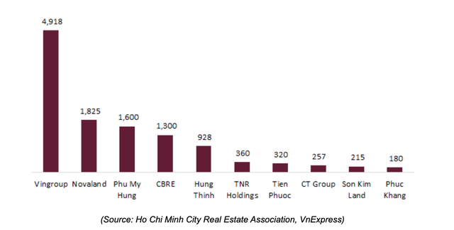 Số lượng bất động sản bán cho khách nước ngoài giai đoạn 2015 - 2020 Số lượng bất động sản bán cho khách nước ngoài giai đoạn 2015 - 2020