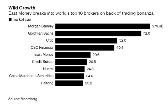 Top 10 nhà môi giới chứng khoán lớn nhất thế giới Top 10 nhà môi giới chứng khoán lớn nhất thế giới