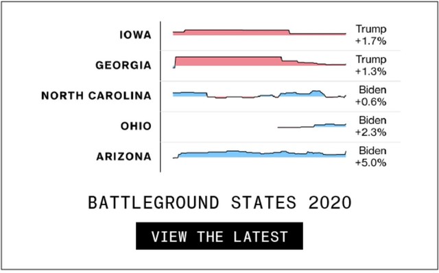 Các bang chiến trường chính năm 2020