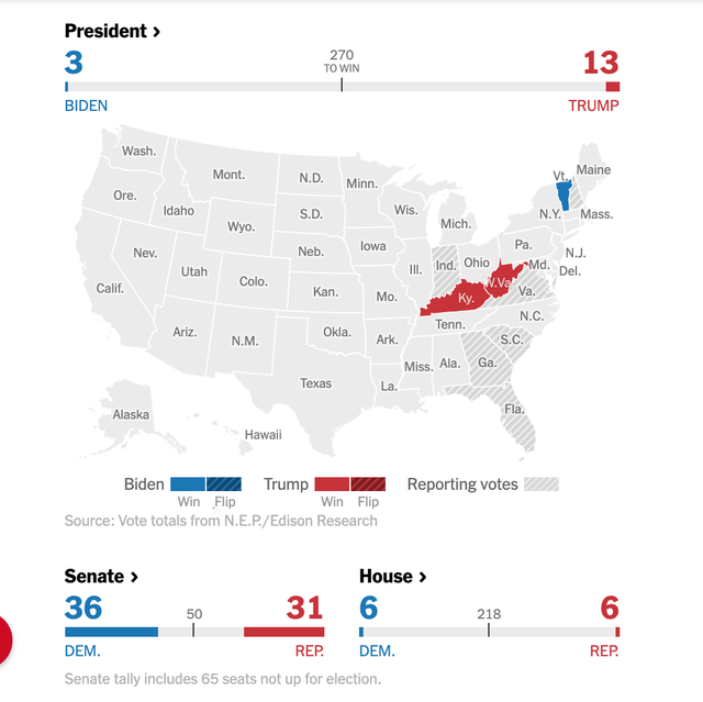 Ông Trump đã có 13 phiếu đại cử tri