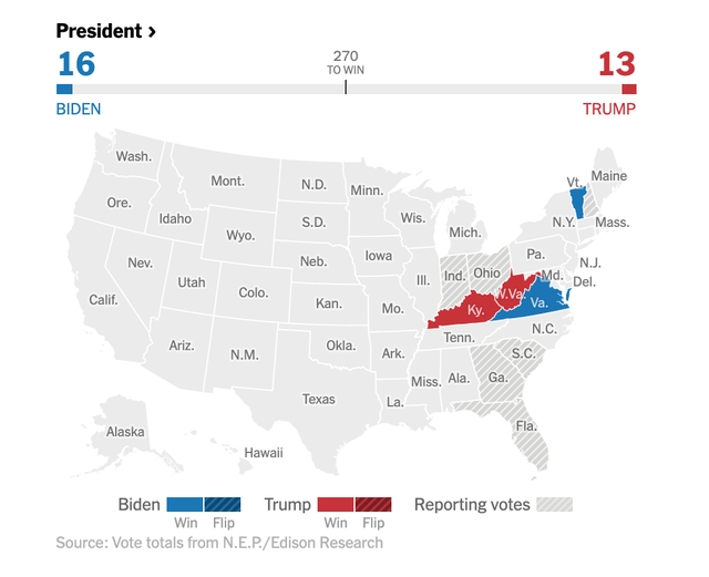 Ông Biden vươn lên với 16 phiếu đại cử tri