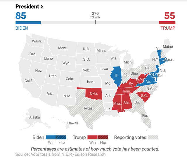 Ông Biden đang dẫn trước ông Trump số phiếu đại cử tri