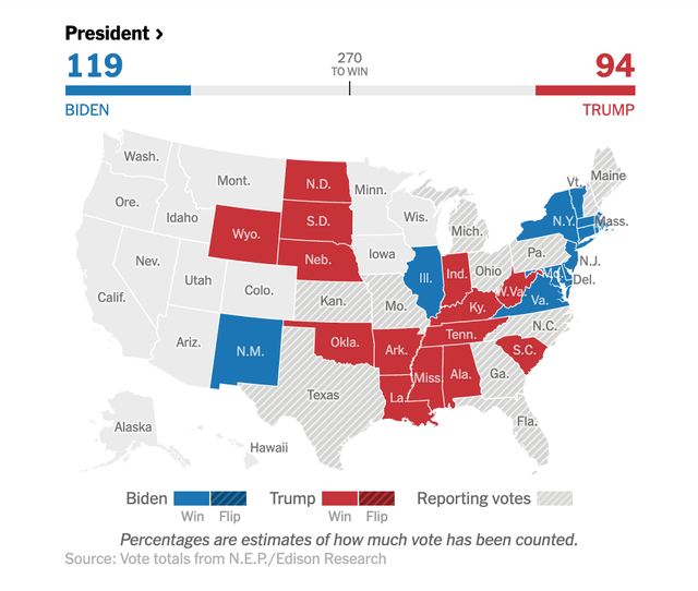 Ông Biden vẫn có lợi thế với số phiếu đại cử tri cao hơn
