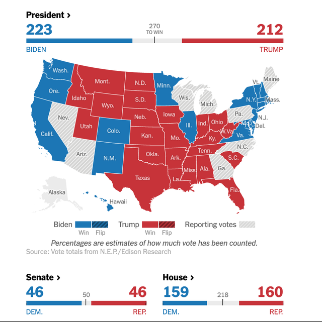 Ông Trump cải thiện tình hình rất nhanh